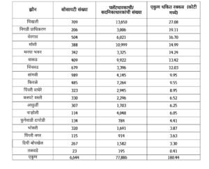 "थकीत मालमत्ता कर आणि फ्लॅट विक्रीवरील बंधने"